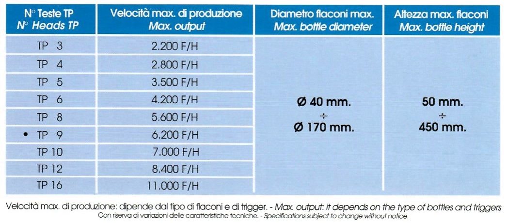 Tabella con misure di produzione del tappatore rotativo.