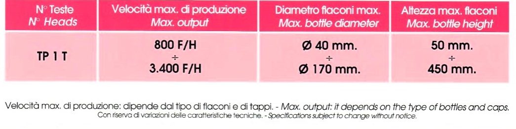 Tabella con misure di produzione del tappatore monotesta.